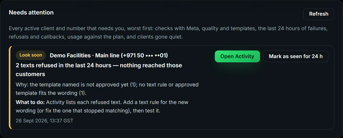 The operator console’s Needs attention board with one item: two texts refused in the last 24 hours for a demo client, the reasons, and what to do.