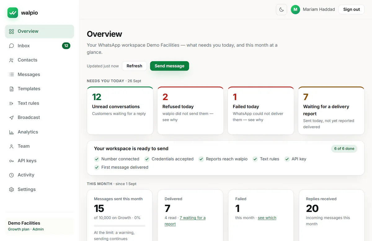 The dashboard’s Overview: today’s counts of unread conversations, refused sends, failed sends and sends waiting for a delivery report, and a readiness checklist with all six steps done.